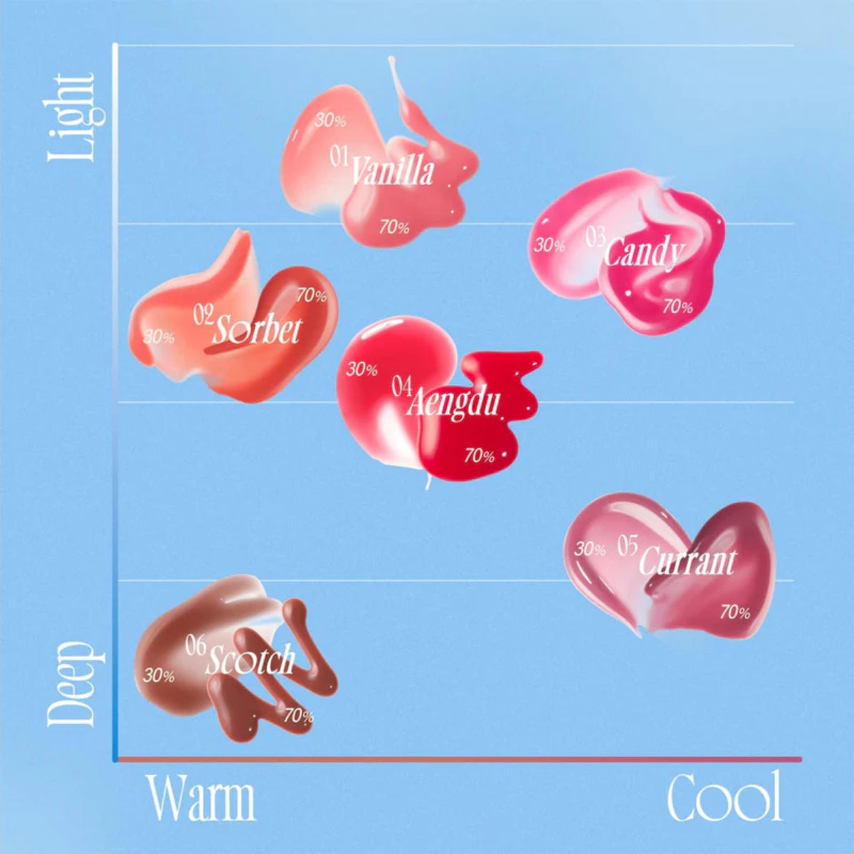 Fwee 3D Voluming Gloss 70% (5 Colours) - Shop at Glowii Beauty