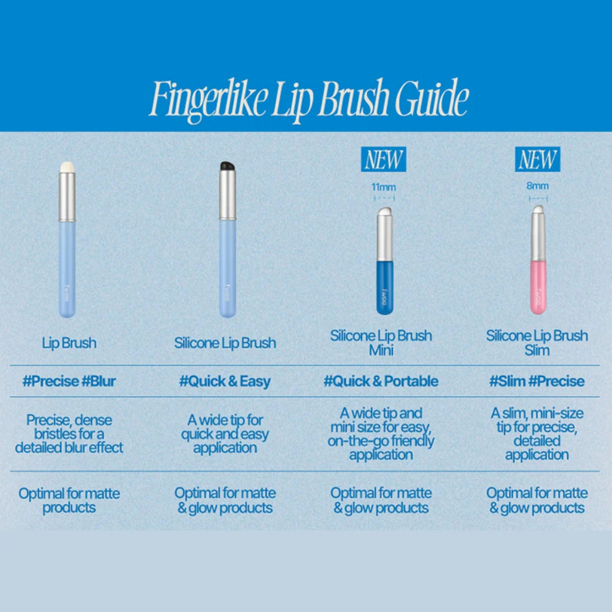 Fwee Fingerlike Silicone Lip Brush Mini 13G - Shop at Glowii Beauty